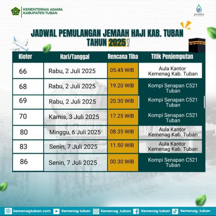 Kemenag Tuban Tetapkan Lokasi dan Syarat Penjemputan Jemaah Haji 2025 Kemenag Tuban Tetapkan Lokasi dan Syarat Penjemputan Jemaah Haji 2025