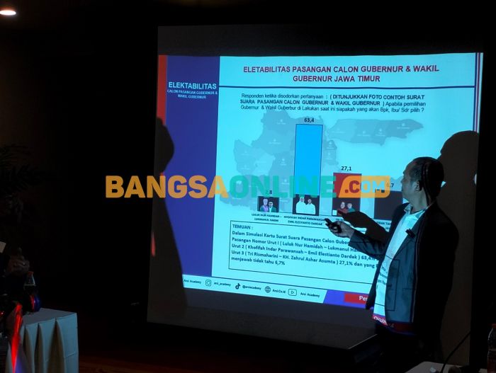 Elektabilitas Khofifah-Emil Menguat, Tinggalkan Jauh Risma-Hans dan Luluk-Lukman