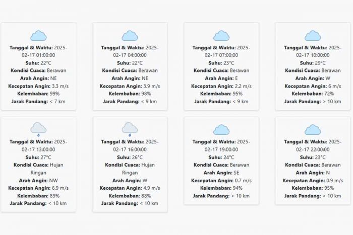 Prakiraan Cuaca Blitar Hari ini Senin, 17 Februari 2025: Hujan Ringan dari Siang-Sore Hari