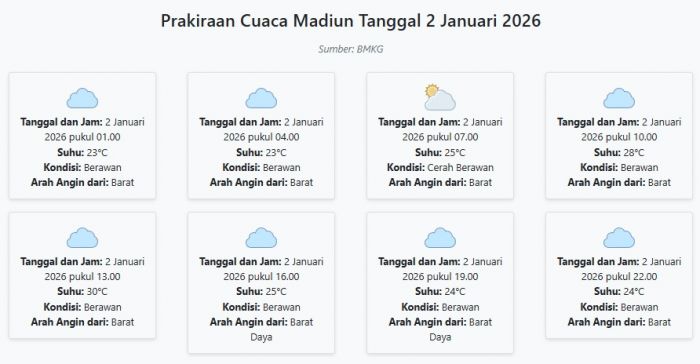 Cuaca Madiun Hari ini Jumat, 2 Januari 2026: Diperkirakan Berawan dengan Suhu 23-30°C