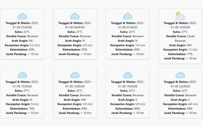 Cuaca Bondowoso Hari ini Rabu, 8 Januari 2025: Diperkirakan Berawan dengan Suhu 21-27 °C