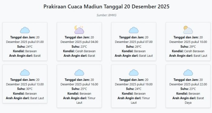 Cuaca Madiun Hari ini Sabtu, 20 Desember 2025: Diperkirakan Berawan dengan Suhu 23-30°C