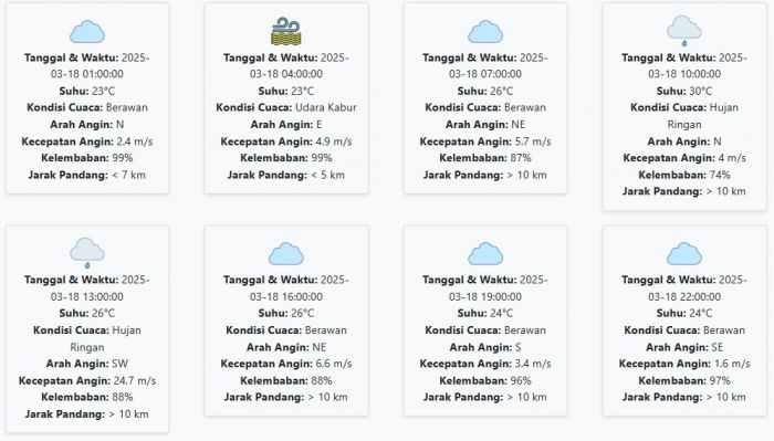 Cuaca Tulungagung Hari ini Selasa, 18 Maret 2025: Diperkirakan Berawan dengan Suhu 23-30 °C