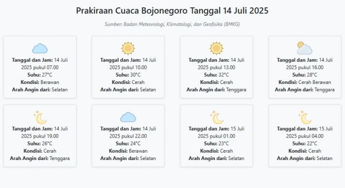 Cuaca Bojonegoro Hari ini Senin, 14 Juli 2025: Diperkirakan Berawan dengan Suhu 22-32°C Cuaca Bojonegoro Hari ini Senin, 14 Juli 2025: Diperkirakan Berawan dengan Suhu 22-32°C