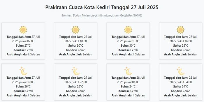 Cuaca Kota Kediri Hari ini Minggu, 27 Juli 2025: Diperkirakan Cerah dengan Suhu 24-30°C Cuaca Kota Kediri Hari ini Minggu, 27 Juli 2025: Diperkirakan Cerah dengan Suhu 24-30°C