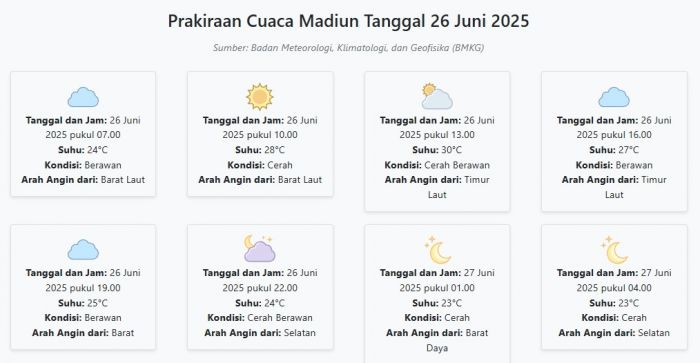 Cuaca Madiun Hari ini Kamis, 26 Juni 2025: Diperkirakan Berawan dengan Suhu 23-30°C Cuaca Madiun Hari ini Kamis, 26 Juni 2025: Diperkirakan Berawan dengan Suhu 23-30°C