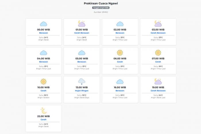 Cuaca Ngawi Hari ini Senin, 6 April 2026: Diperkirakan Berawan dengan Suhu 23-30°C