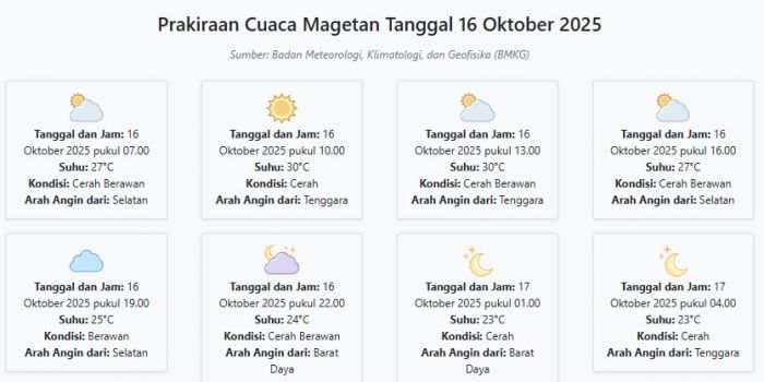 Cuaca Magetan Hari ini Kamis, 16 Oktober 2025: Diperkirakan Cerah Berawan dengan Suhu 23-30°C