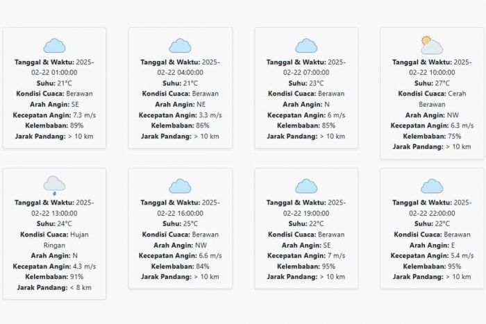 Prakiraan Cuaca Bondowoso Hari ini Sabtu, 22 Februari 2025: Hujan di Siang Hari