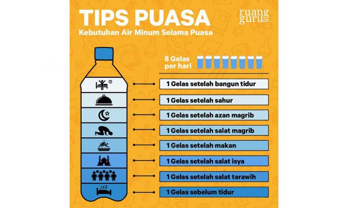 Cegah Dehidrasi: Waktu Terbaik untuk Minum Air Putih saat Puasa