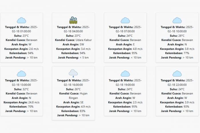 Cuaca Banyuwangi Hari ini Selasa, 18 Februari 2025: Diperkirakan Hujan di Sore Hari