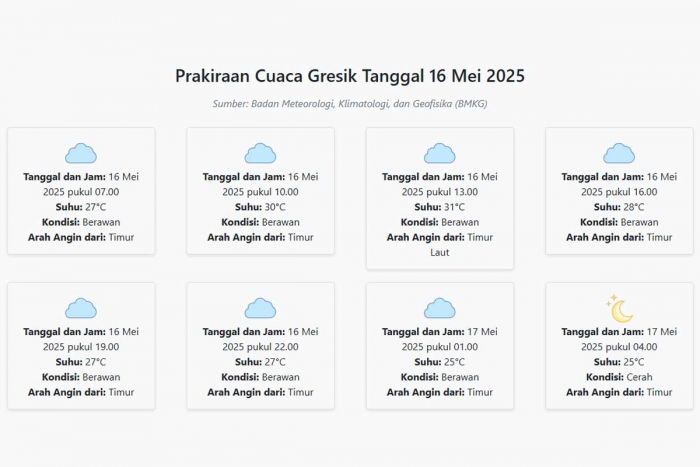 Cuaca Gresik Hari ini Jumat, 16 Mei 2025: Diperkirakan Berawan dengan Suhu 25-31°C Cuaca Gresik Hari ini Jumat, 16 Mei 2025: Diperkirakan Berawan dengan Suhu 25-31°C
