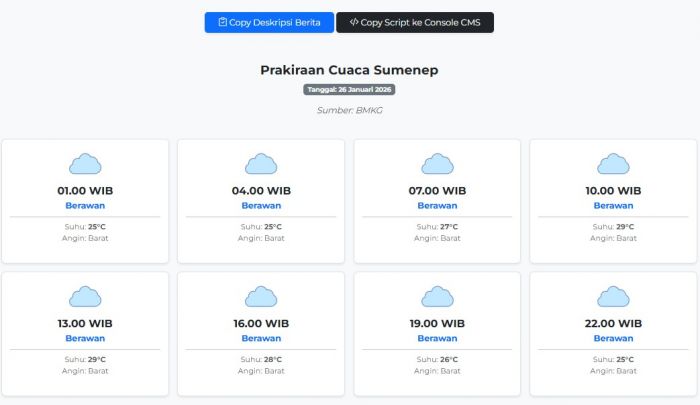 Prakiraan Cuaca Sumenep Hari ini Senin, 26 Januari 2026: Suhu 25-29°C, Kecepatan Angin 23.7 m/s.
