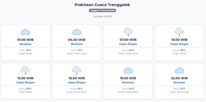 Cuaca Trenggalek Hari ini Selasa, 27 Januari 2026: Diperkirakan Berawan dengan Suhu 21-25°C