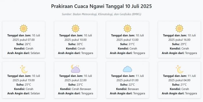 Cuaca Ngawi Hari ini Kamis, 10 Juli 2025: Diperkirakan Cerah dengan Suhu 21-31°C Cuaca Ngawi Hari ini Kamis, 10 Juli 2025: Diperkirakan Cerah dengan Suhu 21-31°C