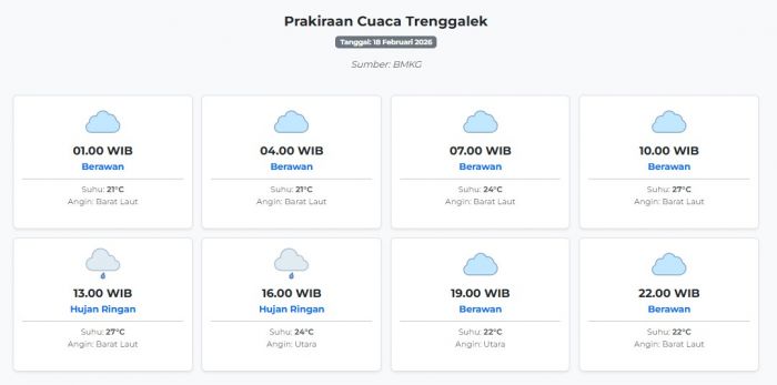 Prakiraan Cuaca Trenggalek Hari ini Rabu, 18 Februari 2026: Suhu 21-27°C, Kecepatan Angin 16.2 m/s.