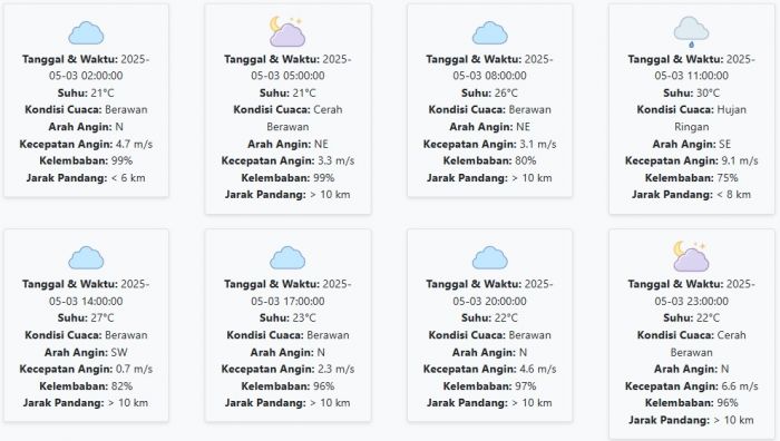 Prakiraan Cuaca Pacitan Hari ini Sabtu, 3 Mei 2025: Suhu 21-30 °C, Kecepatan Angin 4.30 m/s Prakiraan Cuaca Pacitan Hari ini Sabtu, 3 Mei 2025: Suhu 21-30 °C, Kecepatan Angin 4.30 m/s