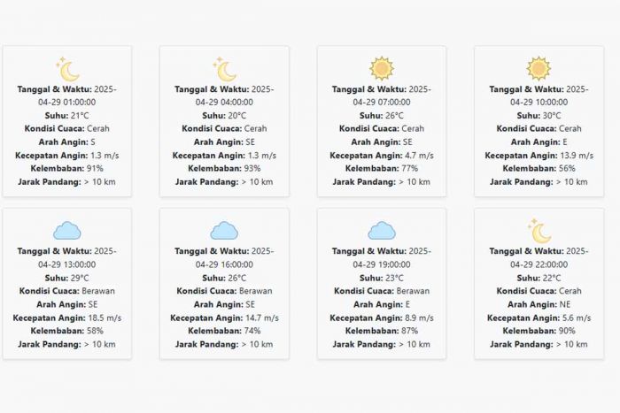 Prakiraan Cuaca Blitar Hari ini Selasa, 29 April 2025: Suhu 20-30 °C, Kecepatan Angin 8.61 m/s Prakiraan Cuaca Blitar Hari ini Selasa, 29 April 2025: Suhu 20-30 °C, Kecepatan Angin 8.61 m/s