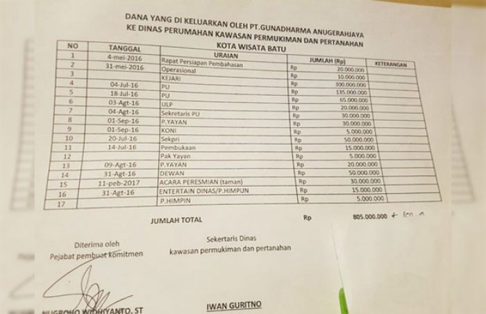 Tiga Pejabat DPK-PP Diduga Peras Pengusaha Rp 815 Juta, Wali Kota Batu 