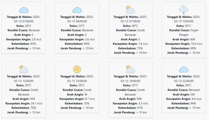 Hari ini Kamis, 13 Maret 2025: Diperkirakan Berawan dengan Suhu 23-30 °C