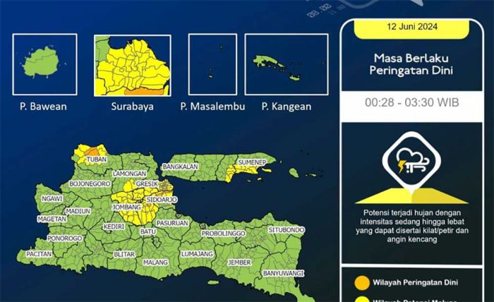 Info BMKG: Pagi ini Cerah Berawan Tetapi Ada yang Diguyur Hujan, Wilayah Malang harus Tahu