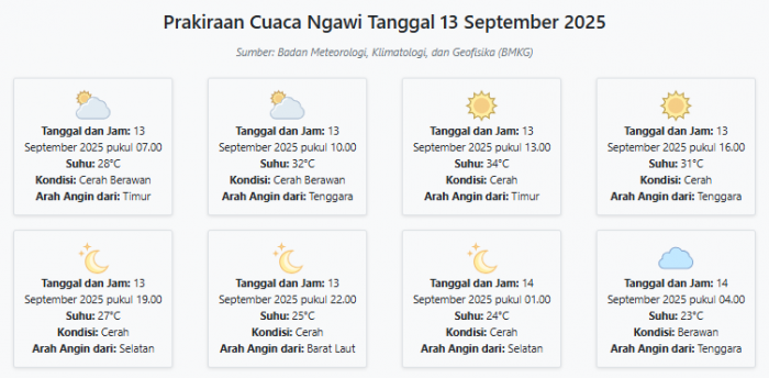 Prakiraan Cuaca Ngawi Hari ini Sabtu, 13 September 2025: Suhu 23-34°C, Kecepatan Angin 18.3 m/s Prakiraan Cuaca Ngawi Hari ini Sabtu, 13 September 2025: Suhu 23-34°C, Kecepatan Angin 18.3 m/s