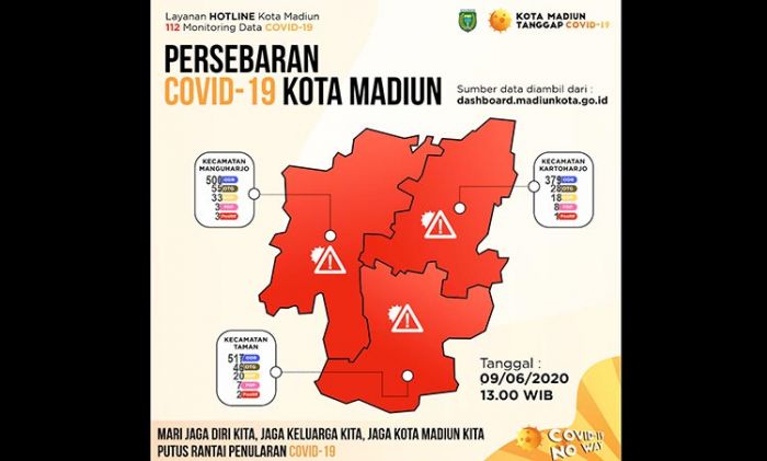Pasien Positif Covid-19 di Kota Madiun Bertambah Satu, Sebelumnya Berstatus OTG