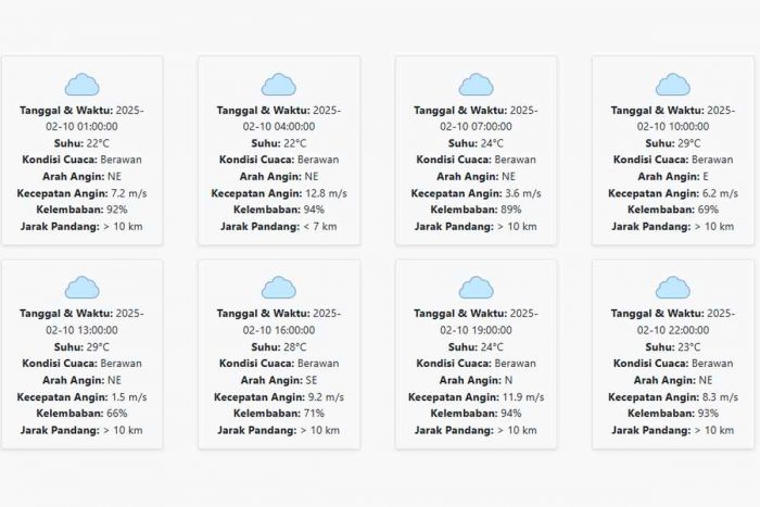 Cuaca Lumajang Hari ini Senin, 10 Februari 2025: Diperkirakan Berawan dengan Suhu 22-29 °C