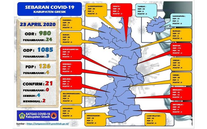 PDP COVID-19 di Gresik Bertambah Menjadi 126 Orang, Pasien Positif Tetap 21 Orang