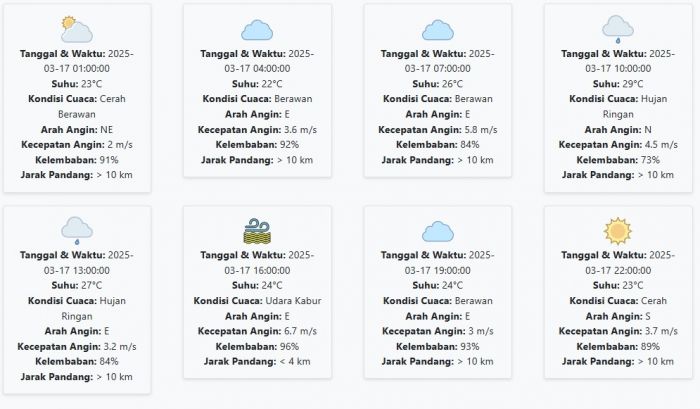 Prakiraan Cuaca Pasuruan Hari ini Senin, 17 Maret 2025: Suhu 22-29 °C, Kecepatan Angin 4.06 m/s