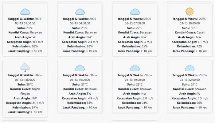 Cuaca Nganjuk Hari ini Kamis, 13 Maret 2025: Diperkirakan Berawan dengan Suhu 23-32 °C