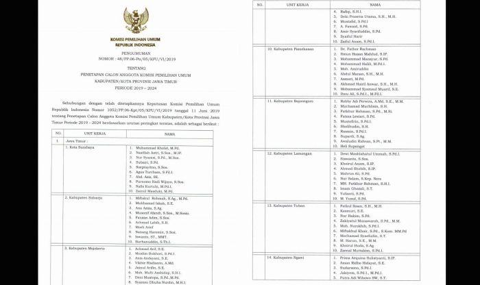 Dua Wajah Baru Terpilih Sebagai Komisioner KPU Tuban Periode 2019-2024