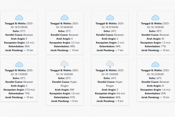 Cuaca Nganjuk Hari ini Selasa, 18 Februari 2025: Diperkirakan Berawan dengan Suhu 23-33 °C