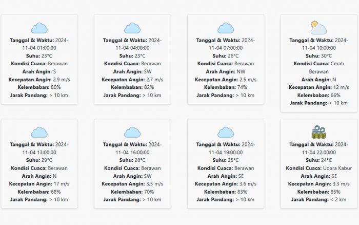 Prakiraan Cuaca Pasuruan Hari ini Senin, 4 November 2024: Suhu 23-30 °C, Kecepatan Angin 5.94 m/s