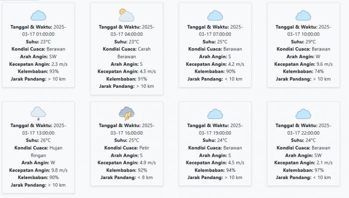 Cuaca Madiun Hari ini Senin, 17 Maret 2025: Diperkirakan Berawan dengan Suhu 23-29 °C