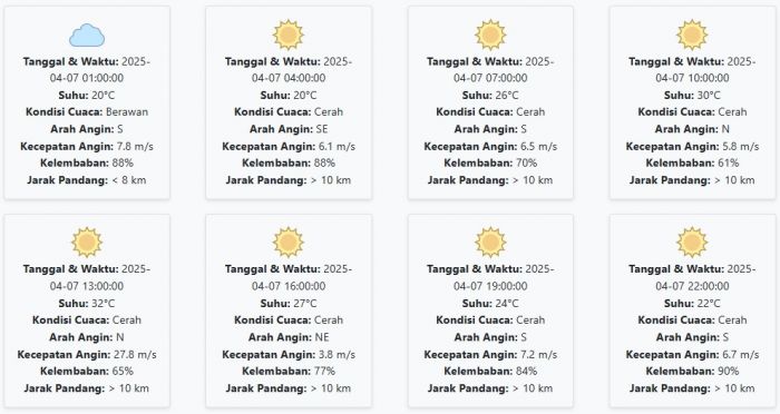 Prakiraan Cuaca Pasuruan Besok Senin, 7 April 2025: Suhu 20-32 °C, Kecepatan Angin 8.96 m/s Prakiraan Cuaca Pasuruan Besok Senin, 7 April 2025: Suhu 20-32 °C, Kecepatan Angin 8.96 m/s