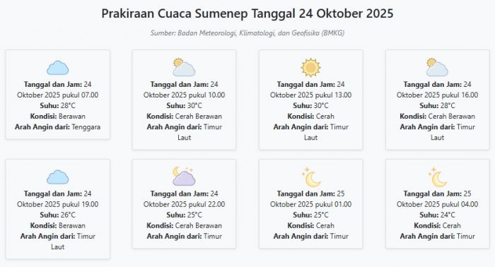 Cuaca Sumenep Hari ini Jumat, 24 Oktober 2025: Diperkirakan Berawan dengan Suhu 24-30°C Cuaca Sumenep Hari ini Jumat, 24 Oktober 2025: Diperkirakan Berawan dengan Suhu 24-30°C