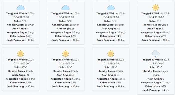 Prakiraan Cuaca Mojokerto Hari ini Senin, 14 Oktober 2024: Hujan di Malam Hari