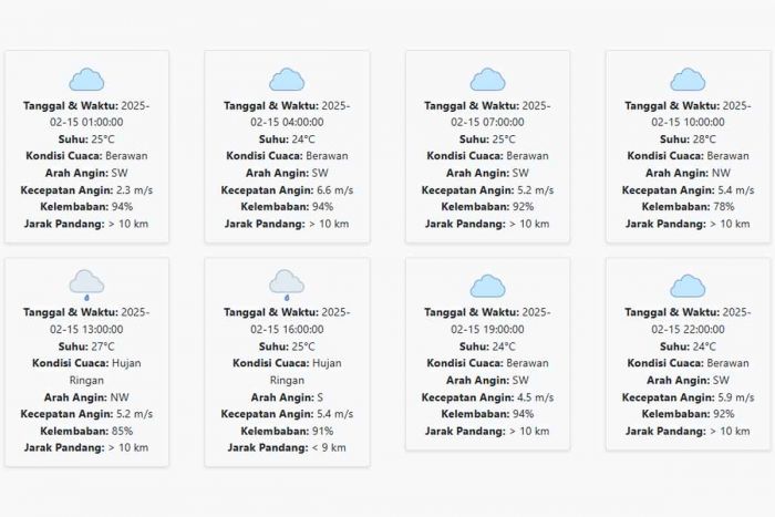 Cuaca Mojokerto Hari ini Sabtu, 15 Februari 2025: Diperkirakan Hujan dari Siang sampe Sore