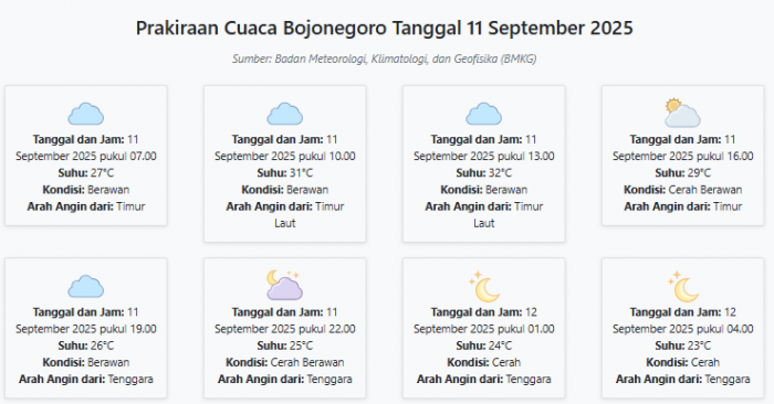 Prakiraan Cuaca Bojonegoro Hari ini Kamis, 11 September 2025: Suhu 23-32°C, Kecepatan Angin 13.2 m/s