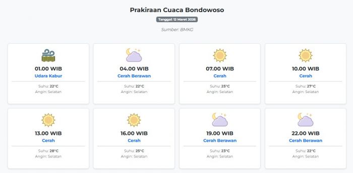 Prakiraan Cuaca Bondowoso Hari ini Kamis, 12 Maret 2026: Suhu 22-28°C, Kecepatan Angin 23.3 m/s.