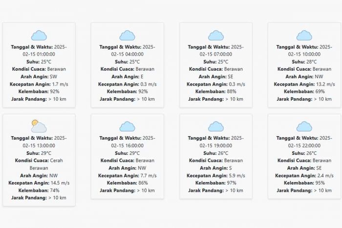 Cuaca Malang Hari ini Sabtu, 15 Februari 2025: Diperkirakan Berawan dengan Suhu 25-29 °C