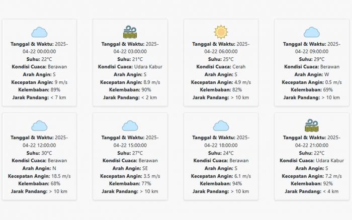 Prakiraan Cuaca Pasuruan Hari ini Selasa, 22 April 2025: Suhu 21-30 °C, Kecepatan Angin 7.33 m/s Prakiraan Cuaca Pasuruan Hari ini Selasa, 22 April 2025: Suhu 21-30 °C, Kecepatan Angin 7.33 m/s