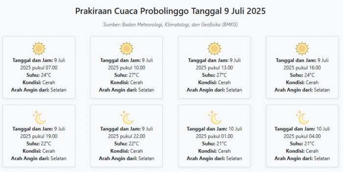 Prakiraan Cuaca Probolinggo Hari ini Rabu, 9 Juli 2025: Suhu 21-27°C, Kecepatan Angin 24.5 m/s Prakiraan Cuaca Probolinggo Hari ini Rabu, 9 Juli 2025: Suhu 21-27°C, Kecepatan Angin 24.5 m/s