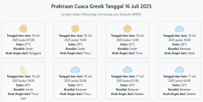 Cuaca Gresik Hari ini Rabu, 16 Juli 2025: Diperkirakan Cerah dengan Suhu 23-32°C Cuaca Gresik Hari ini Rabu, 16 Juli 2025: Diperkirakan Cerah dengan Suhu 23-32°C