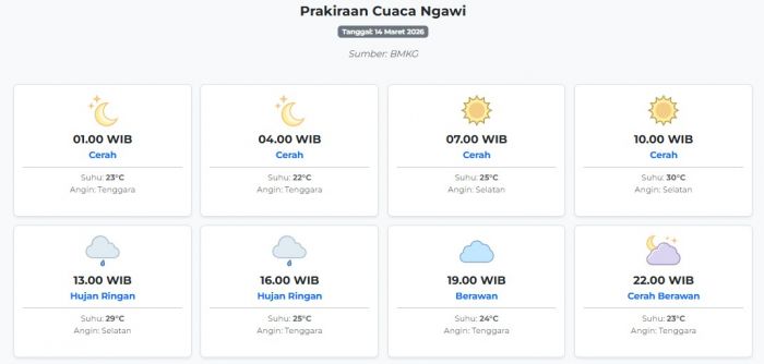 Cuaca Ngawi Hari ini Sabtu, 14 Maret 2026: Diperkirakan Cerah dengan Suhu 22-30°C