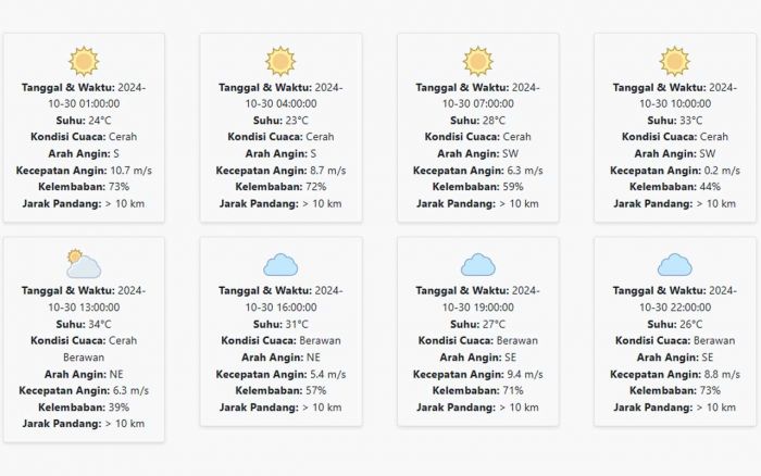 Prakiraan Cuaca Pasuruan Hari ini Rabu, 30 Oktober 2024: Suhu 23-34 °C, Kecepatan Angin 6.97 m/s