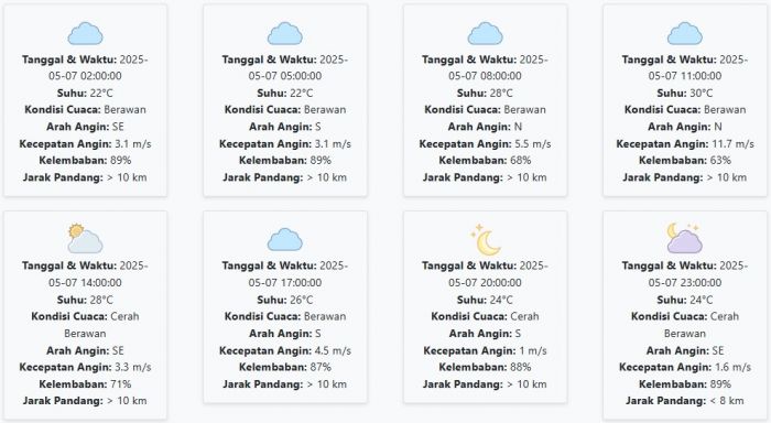 Prakiraan Cuaca Pasuruan Hari ini Rabu, 7 Mei 2025: Suhu 22-30 °C, Kecepatan Angin 4.23 m/s Prakiraan Cuaca Pasuruan Hari ini Rabu, 7 Mei 2025: Suhu 22-30 °C, Kecepatan Angin 4.23 m/s