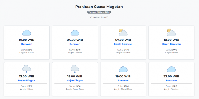Cuaca Magetan Hari ini Selasa, 31 Maret 2026: Diperkirakan Berawan dengan Suhu 22-27°C