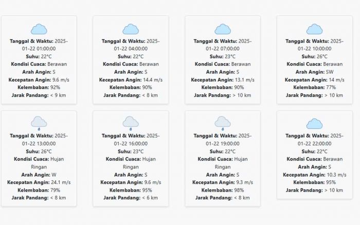 Prakiraan Cuaca Bondowoso Hari ini Rabu, 22 Januari 2025: Siang Hingga Malam Hujan